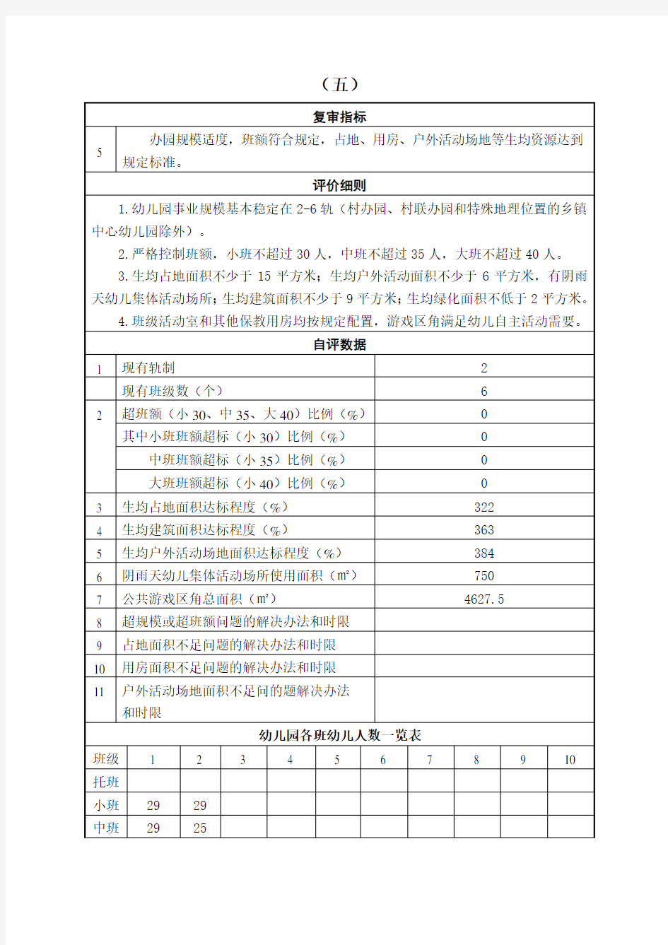 江苏省优质园复审指标分项自评概述第五项指标