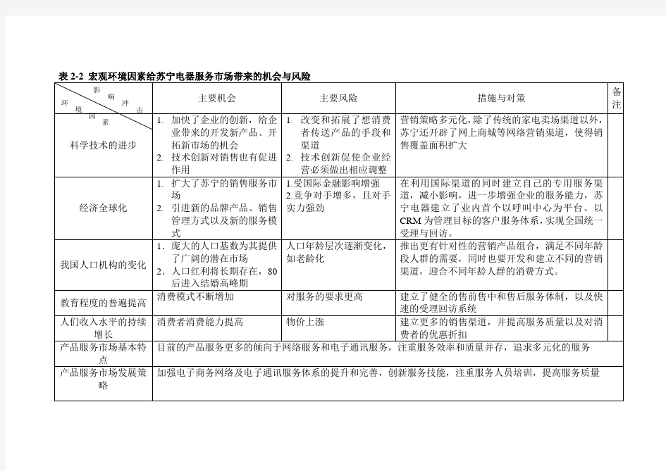 苏宁电器客户关系管理分析