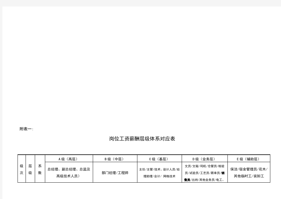 岗位工资薪酬层级体系对应表