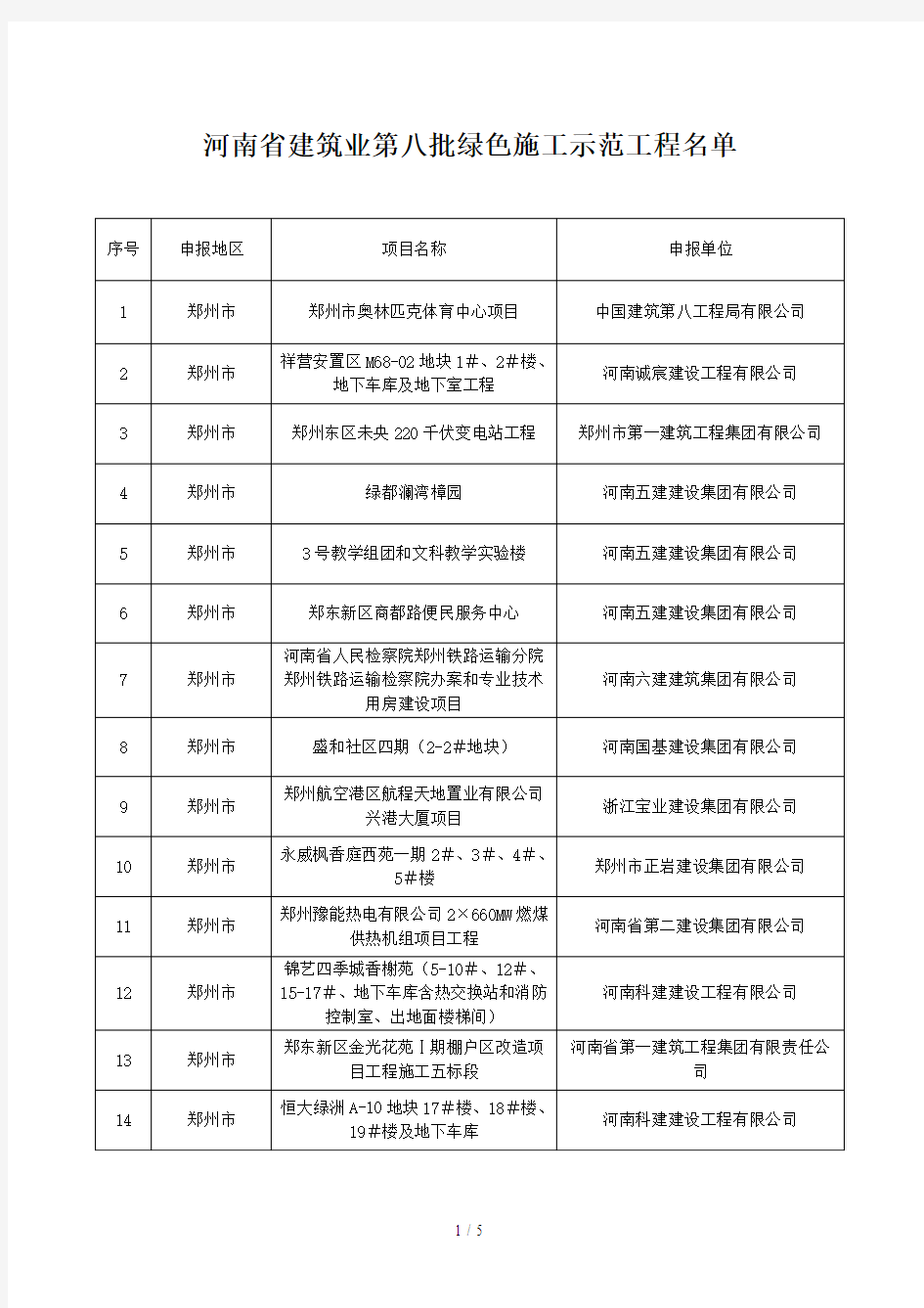 河南省建筑业第八批绿色施工示范工程名单
