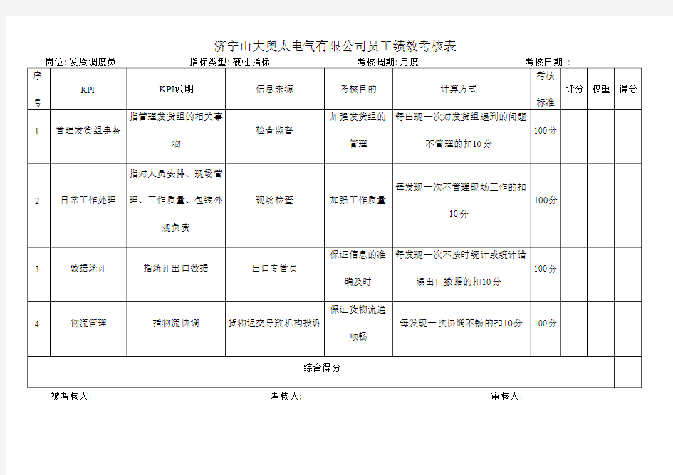 制造业公司全套绩效考核资料含全套kpi指标库