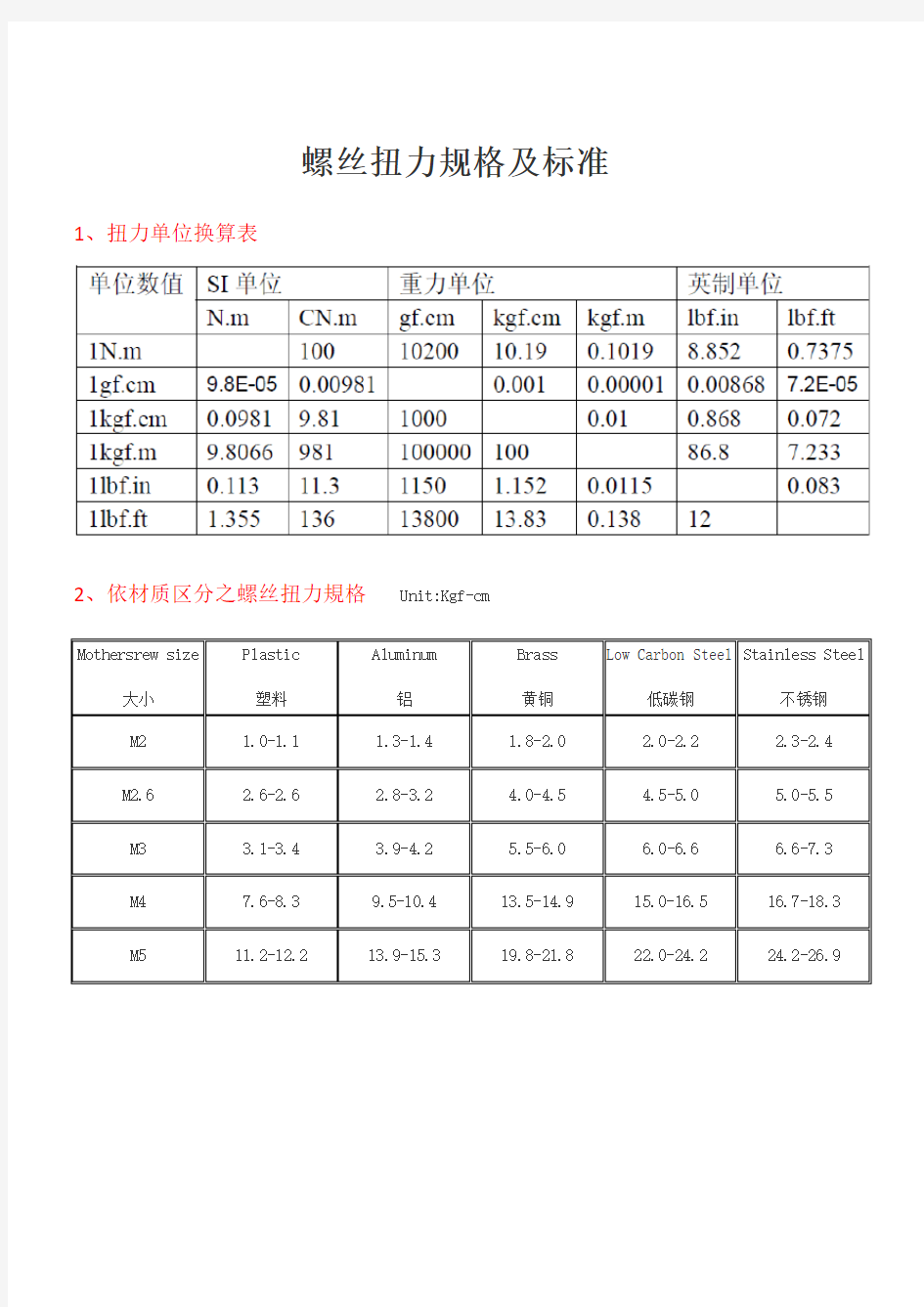 螺丝扭力规格及标准