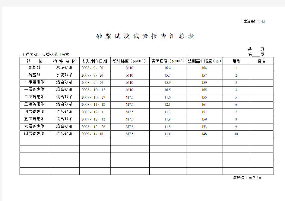 砂浆试块试验报告汇总表