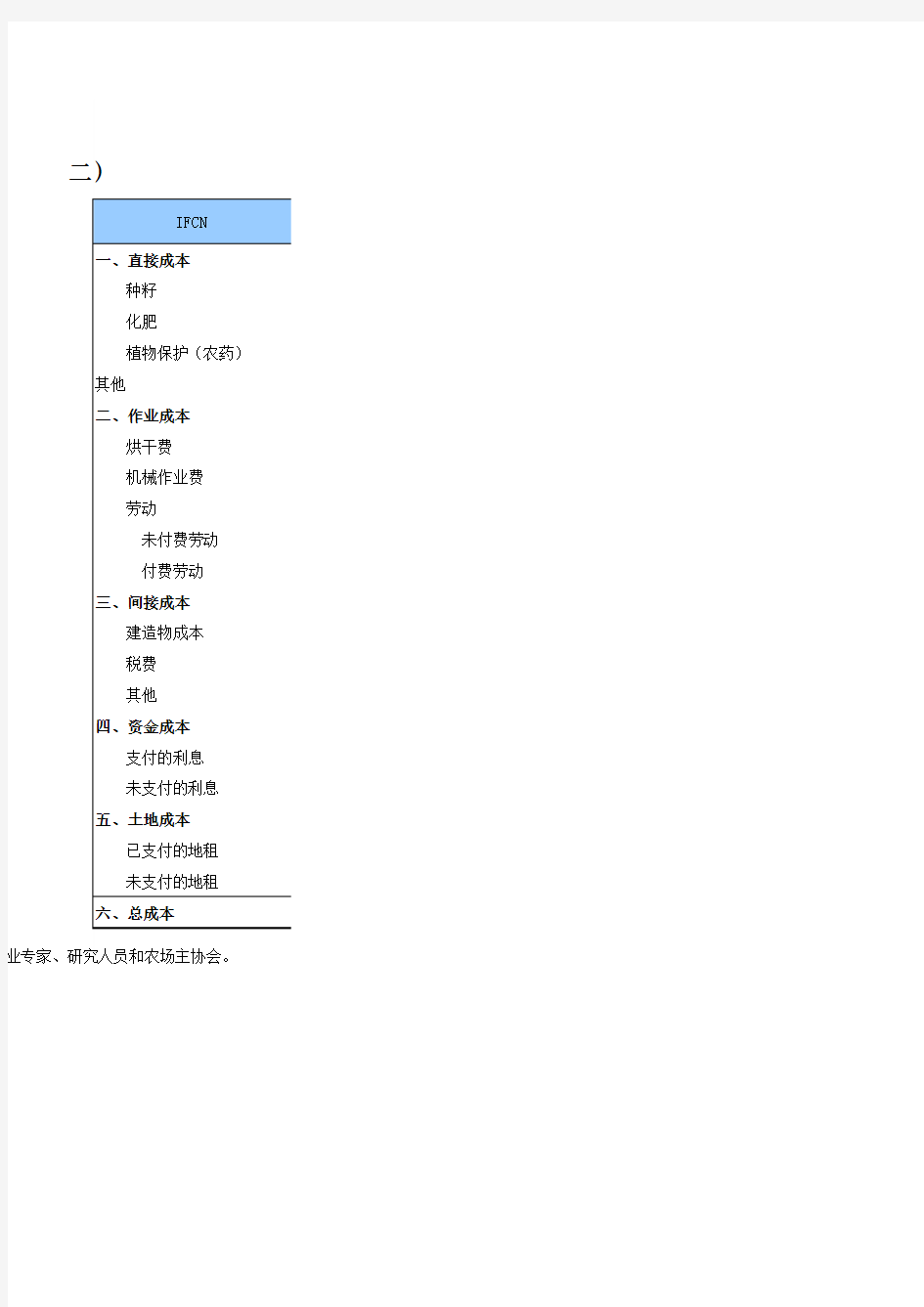 全国农产品成本收益统计2012：世界主要国家农产品成本核算体系(二)