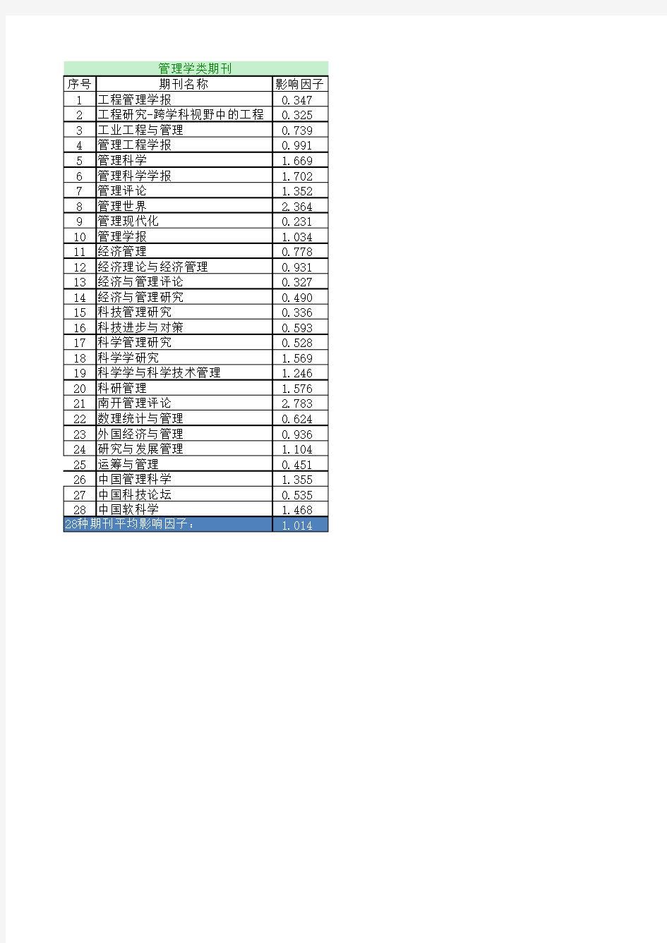 2017年版中国科技期刊引证报告(核心版)自然科学卷