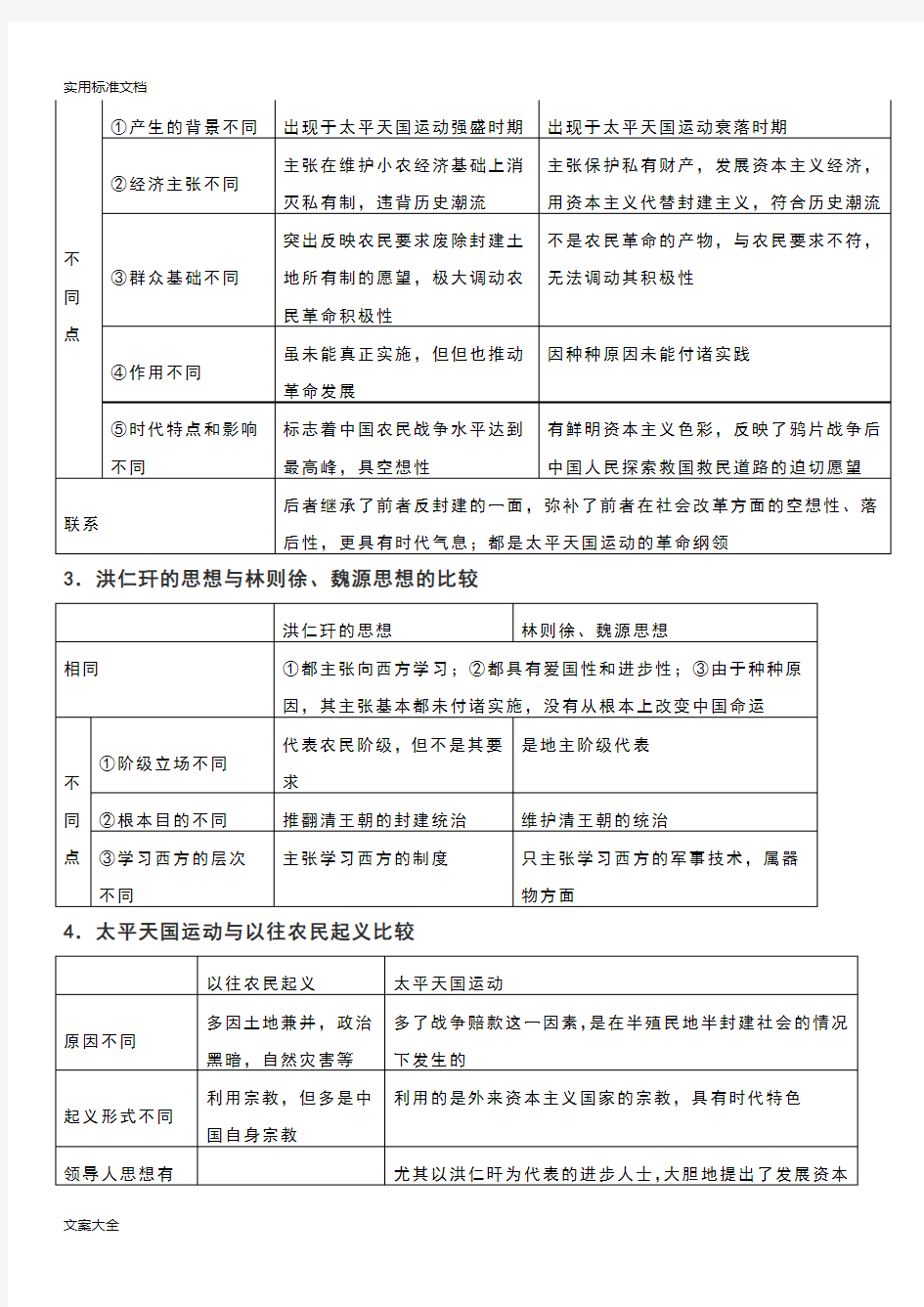 高中历史大事件和时间轴年表