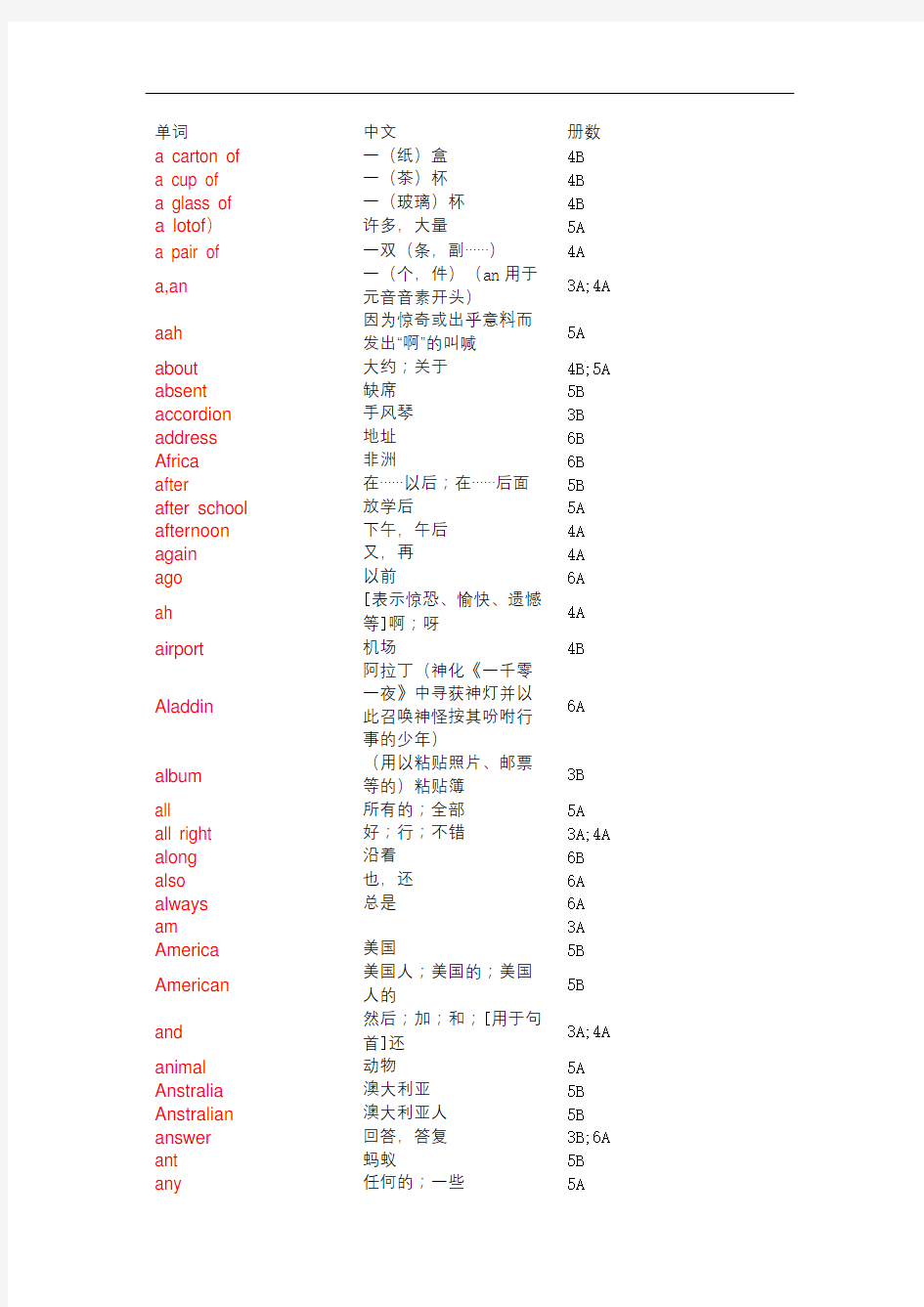 苏教版译林牛津小学英语单词表