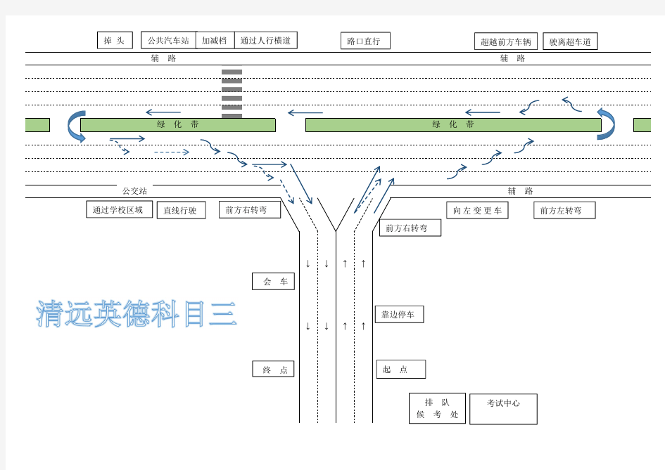 英德科目三路线示意图及操作详解