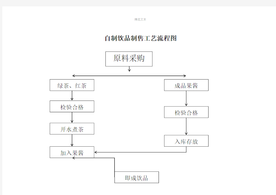 自制饮品制作流程图