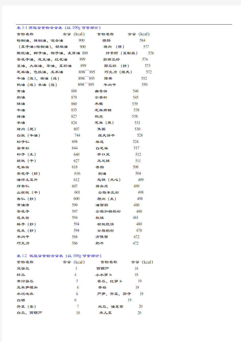 食物营养成分速查表格