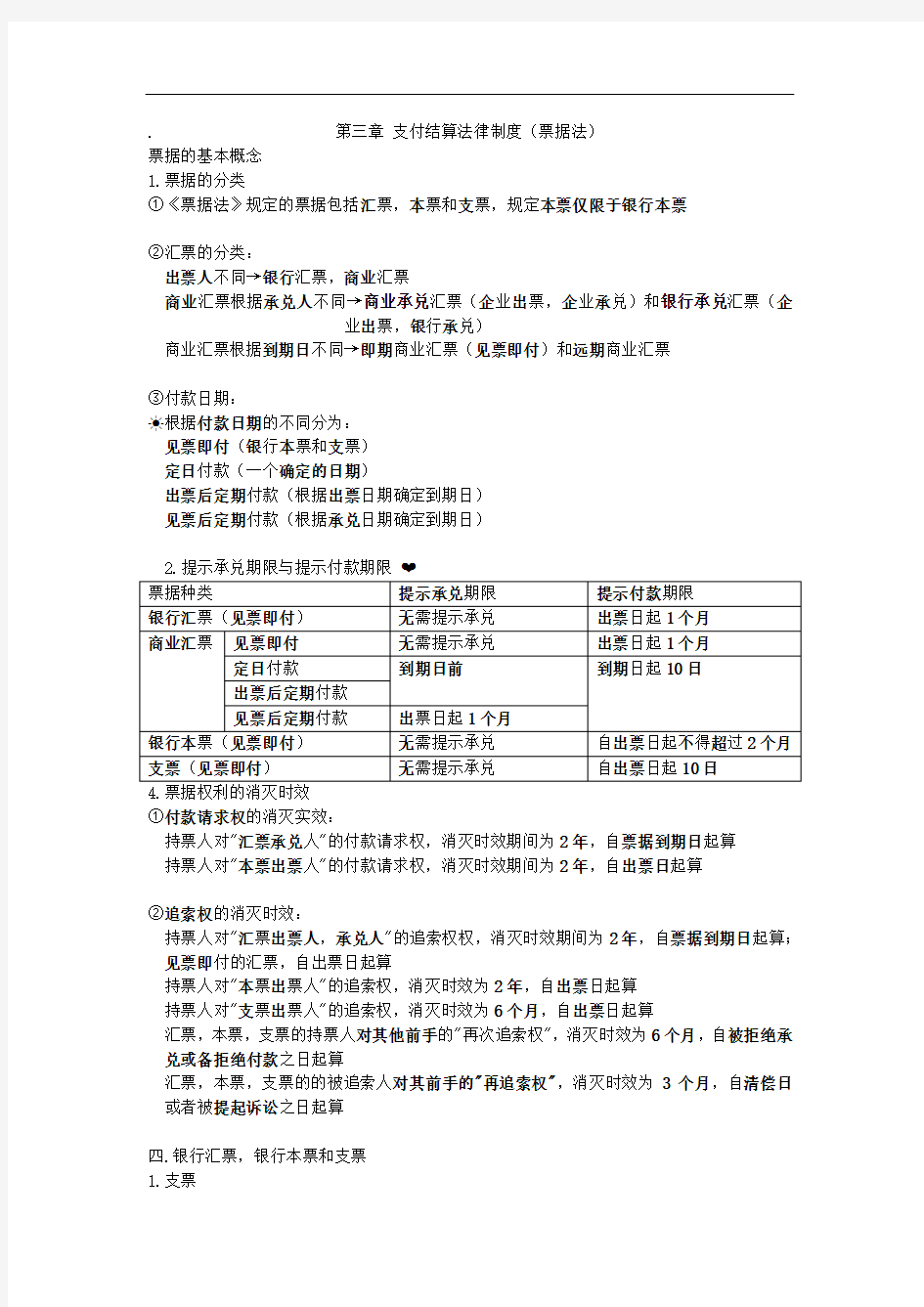 2018年经济法基础票据法主要知识点