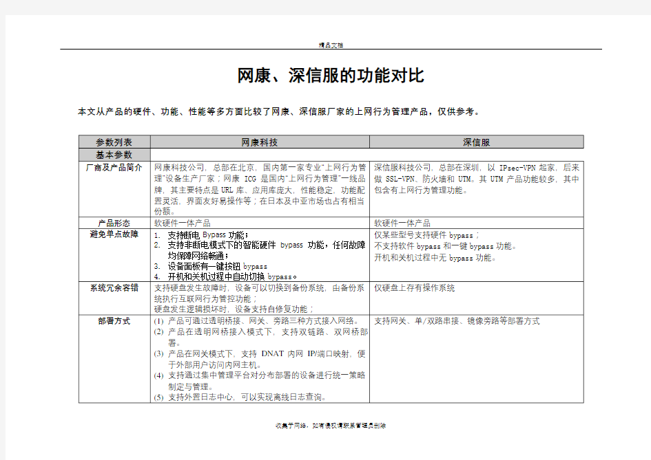 网康、深信服上网行为管理功能对比资料