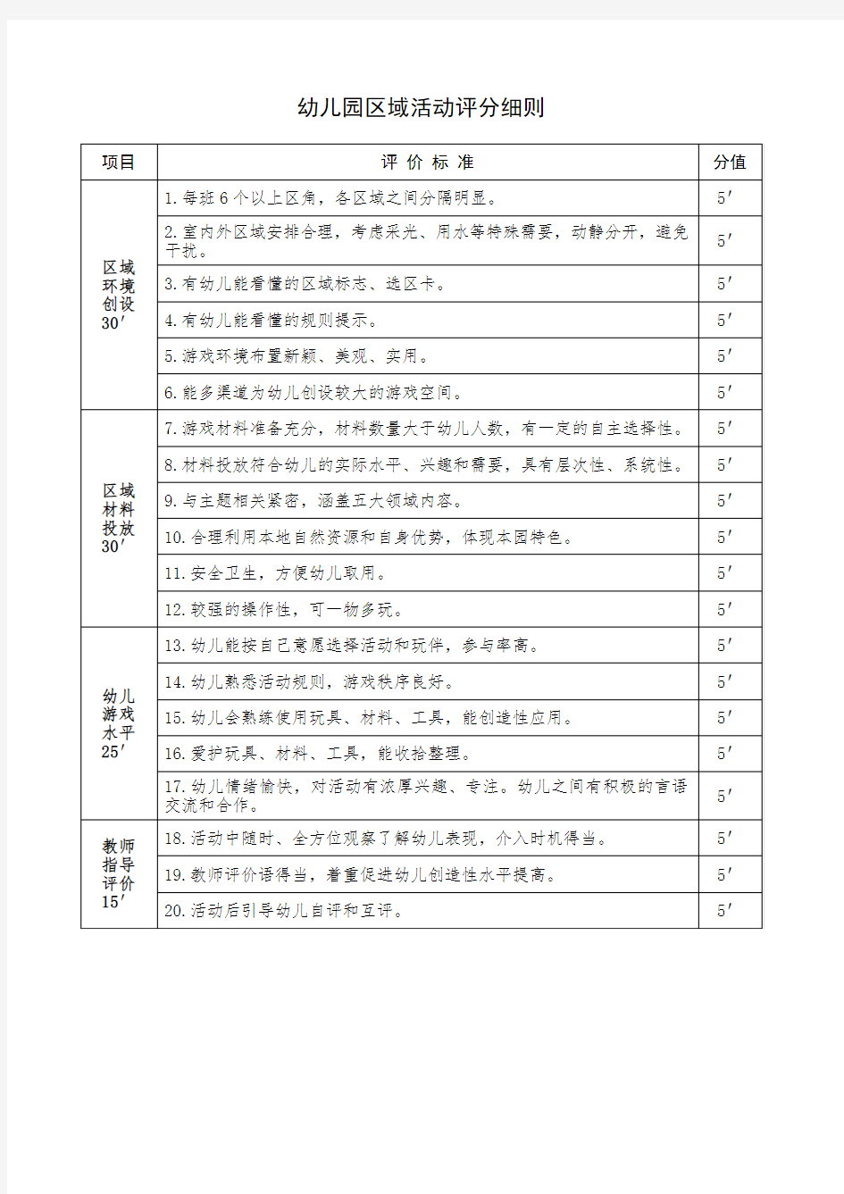 幼儿园区域活动评分细则 