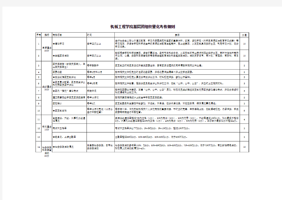 基层团组织量化考核细则