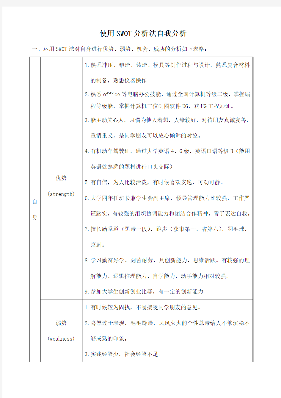 使用SWOT分析法自我分析.