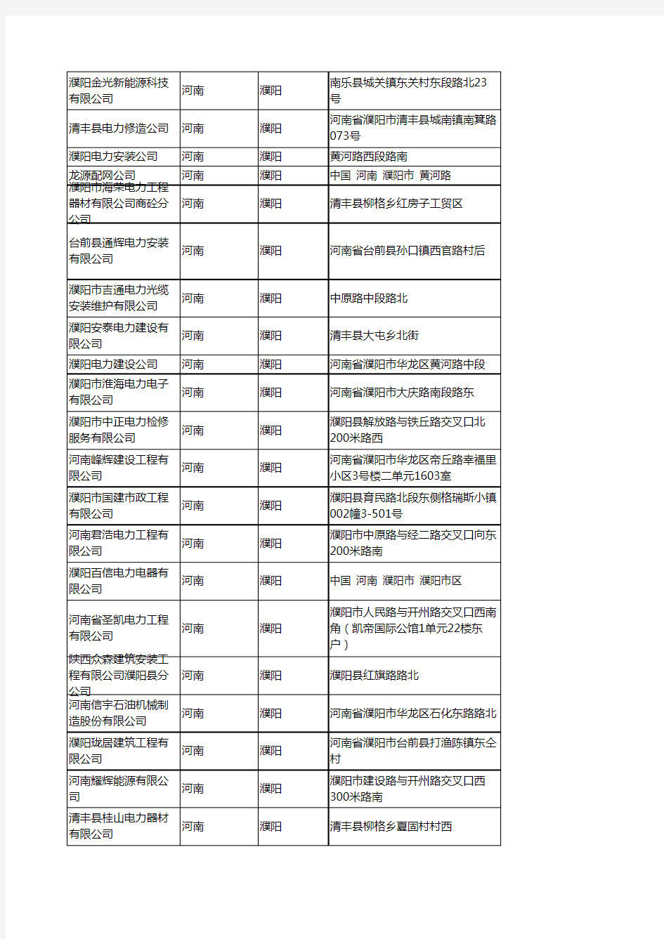 2020新版河南濮阳电力企业公司名录名单黄页联系方式大全206家
