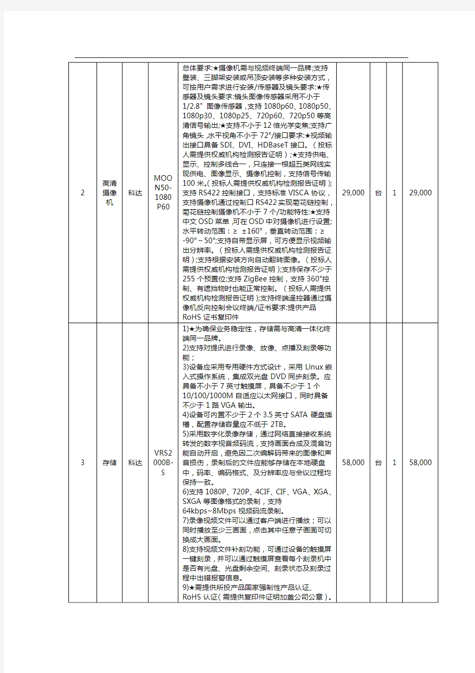 货物采购清单(技术参数、指标要求)