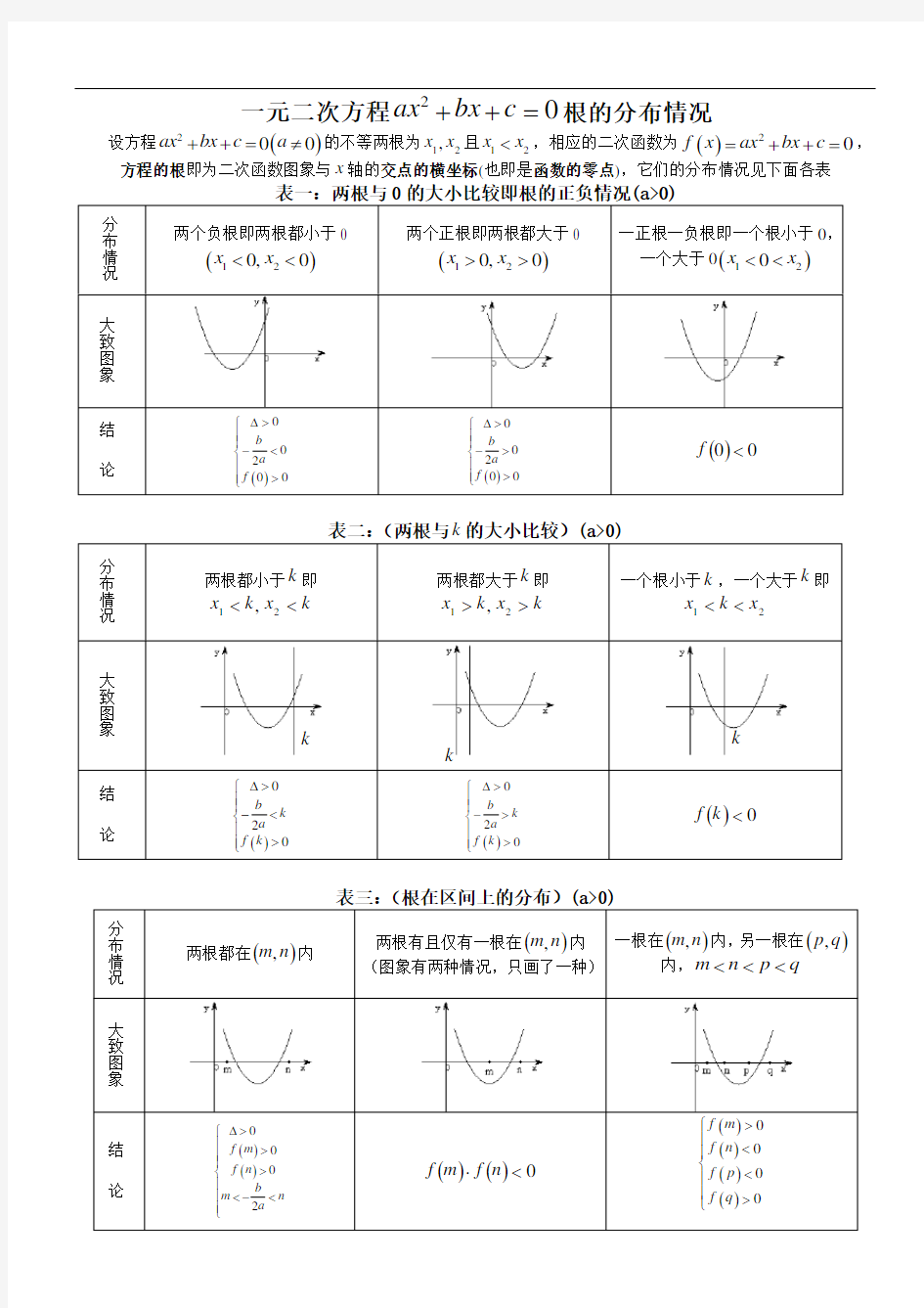 一元二次方程根的分布情况归纳总结