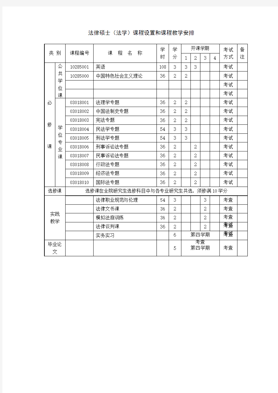 法律硕士(法学)课程设置和课程教学安排