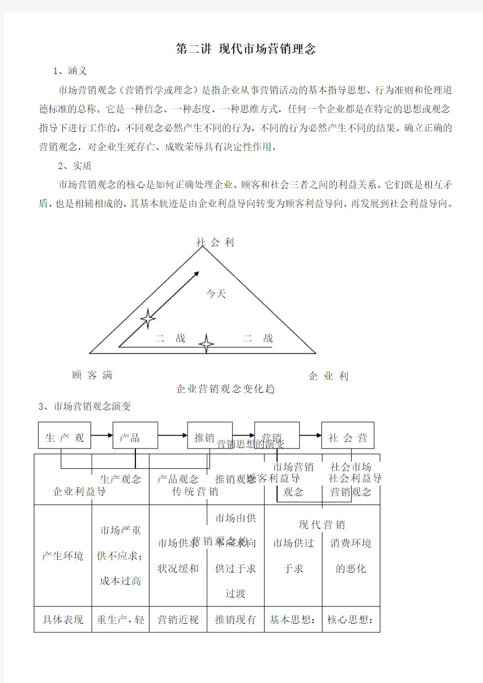 现代市场营销理念