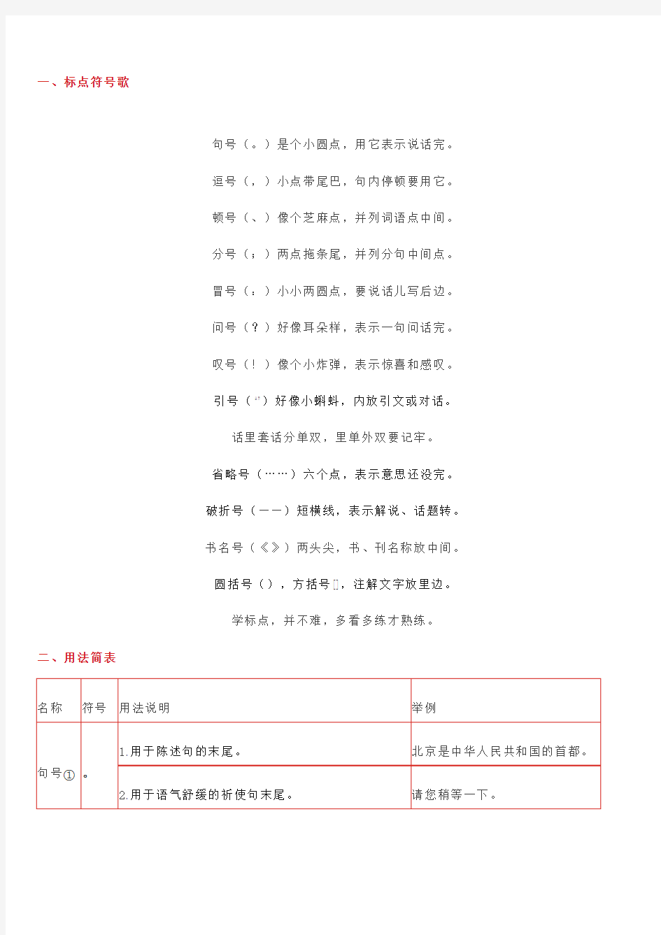 标点符号用法大全(附例句、解析)