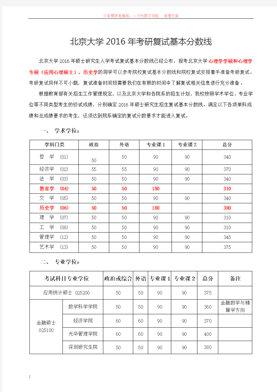 北京大学2016年考研复试基本分数线