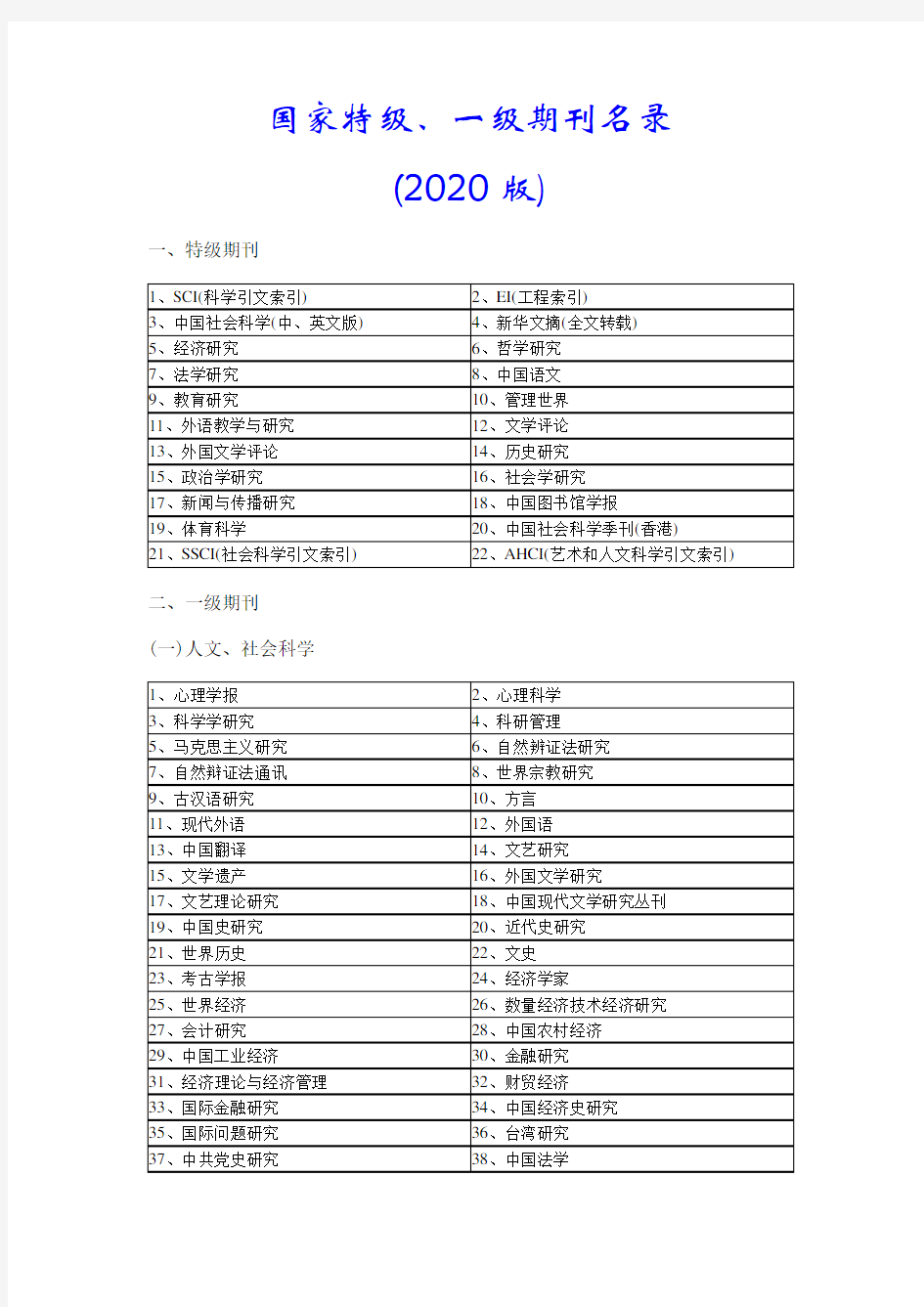 国家特级、一级期刊名录(2020版)