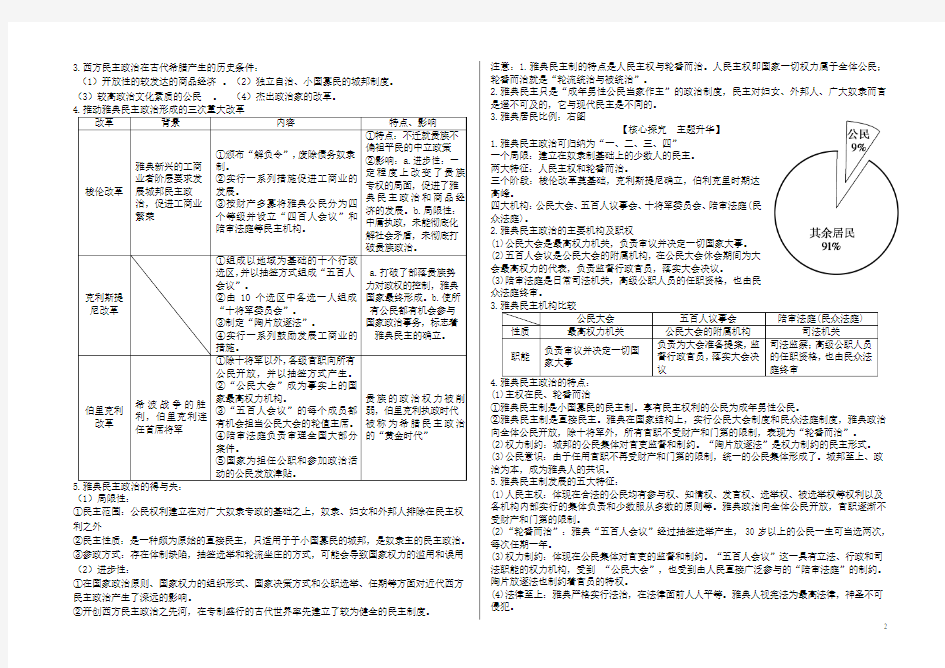 高三历史一轮复习世界古代史通史资料