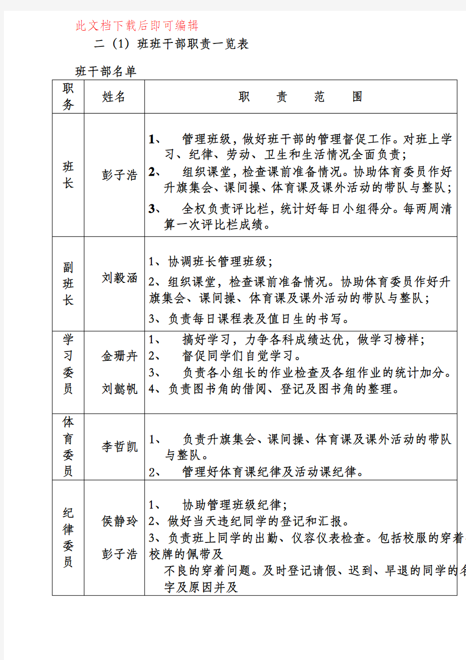 班干部名单及职责一览表(完整资料).doc