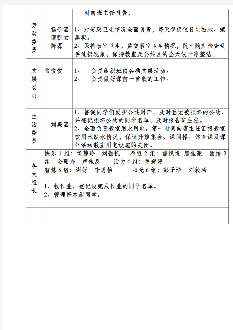 班干部名单及职责一览表(完整资料).doc