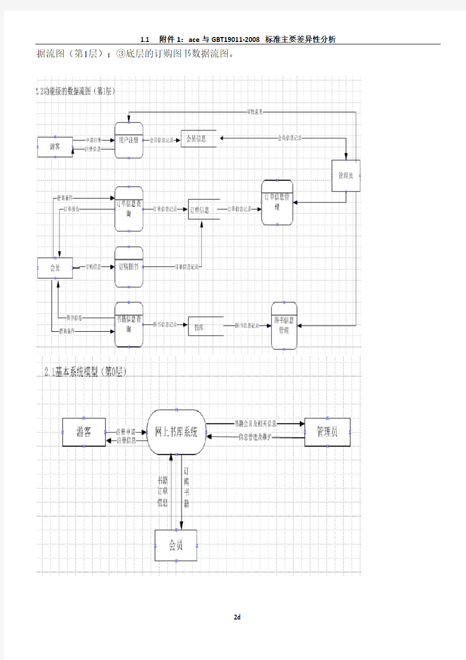 软件工程各种图的画法(考试必备)