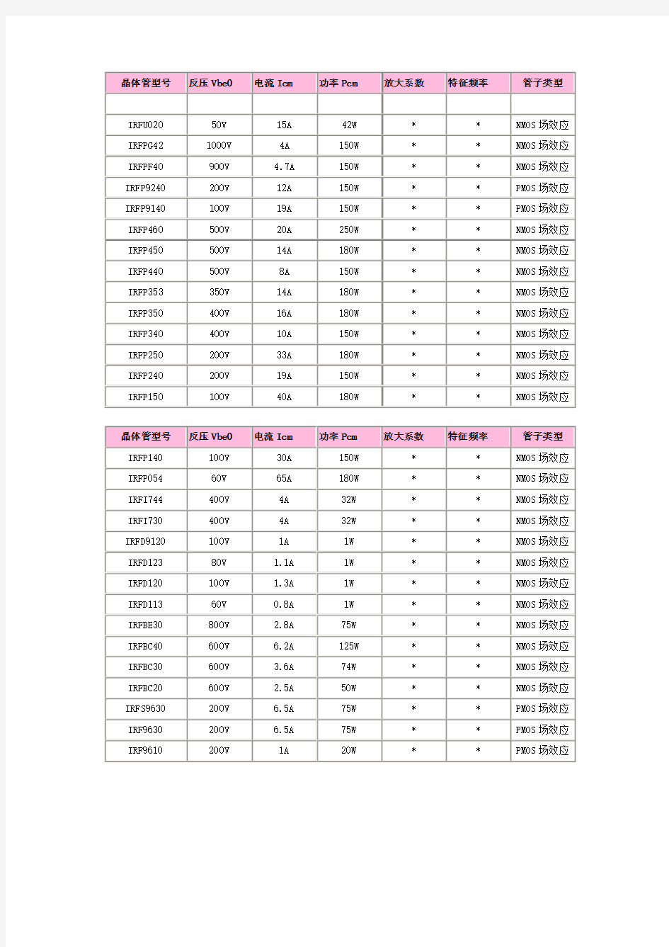 常用晶体管参数表 