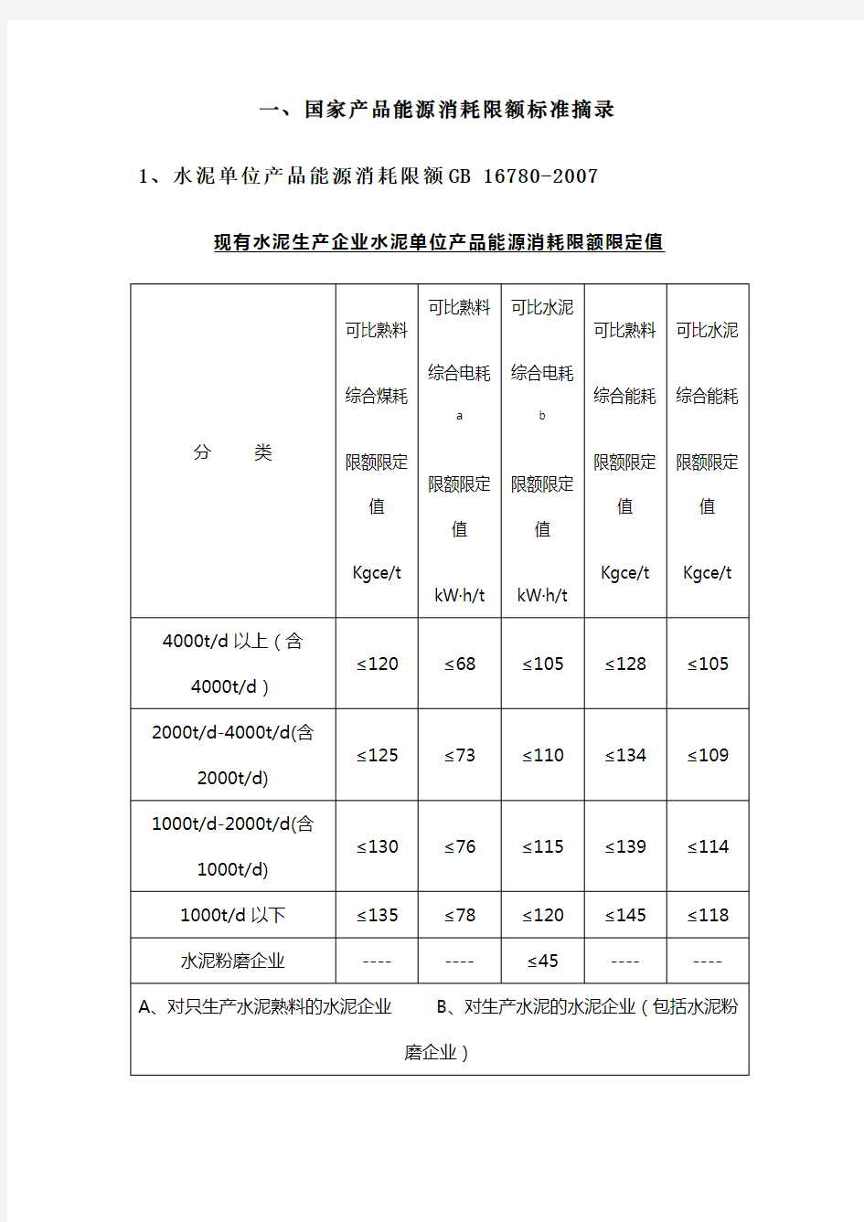 单位产品能耗定额和限额国家标准要点