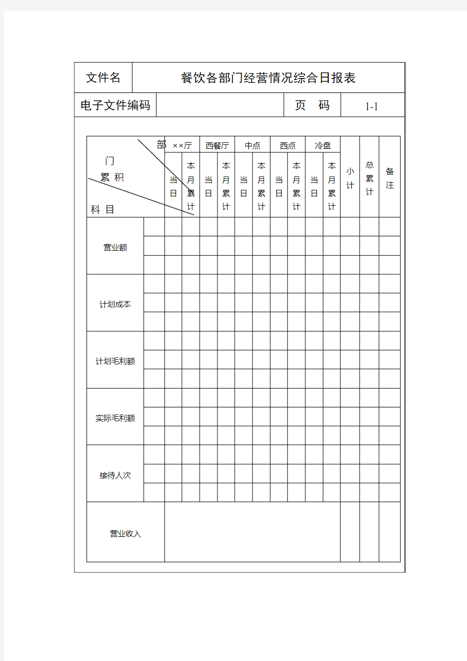 某餐饮各资料新部门经营情况综合日报表