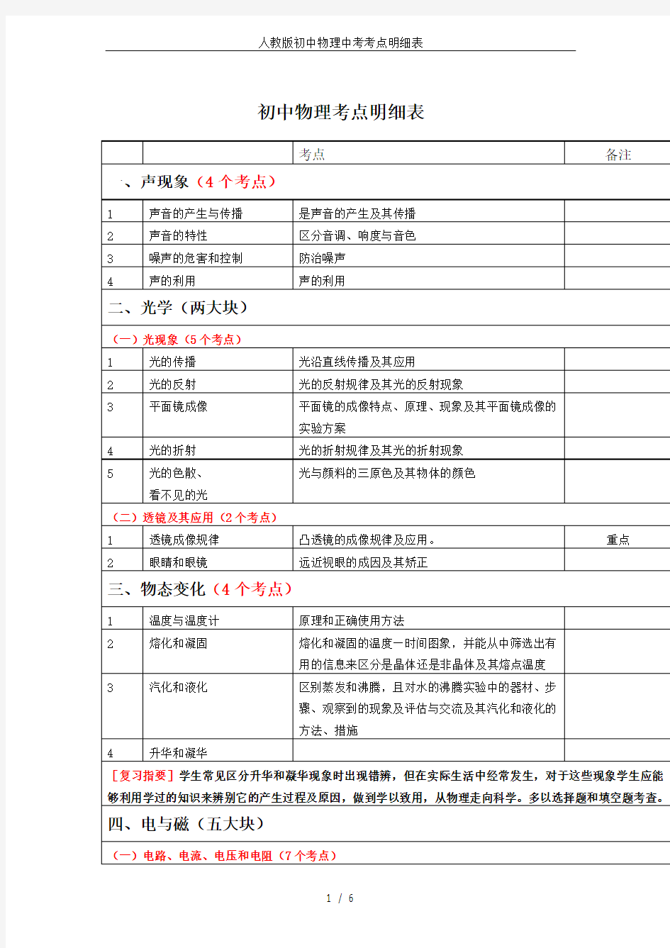 人教版初中物理中考考点明细表