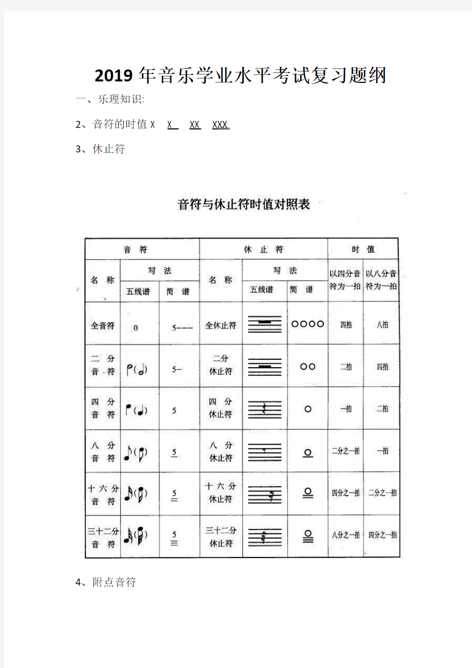 2019年音乐学业水平考试复习题纲