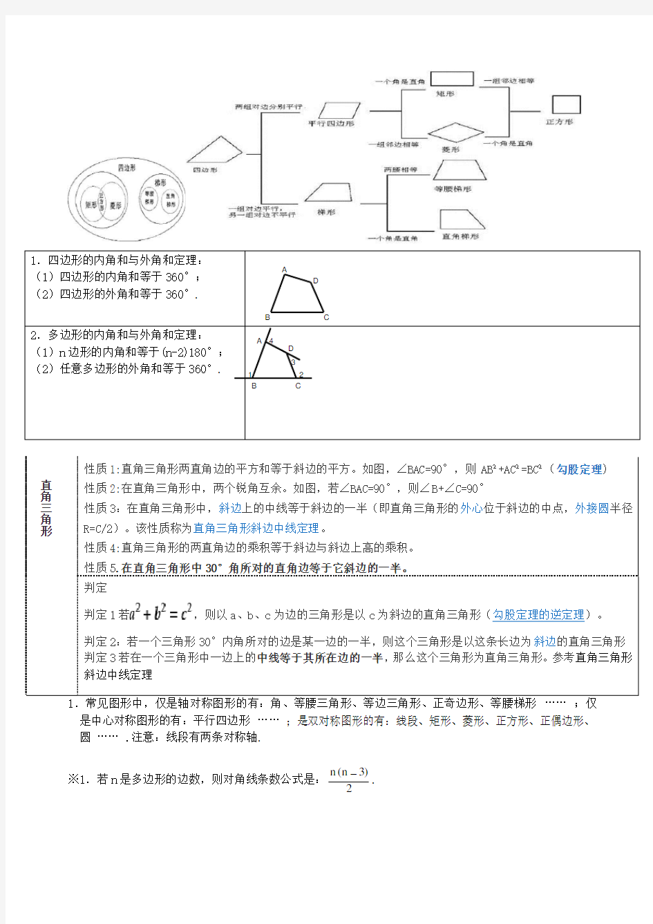 四边形知识点经典总结