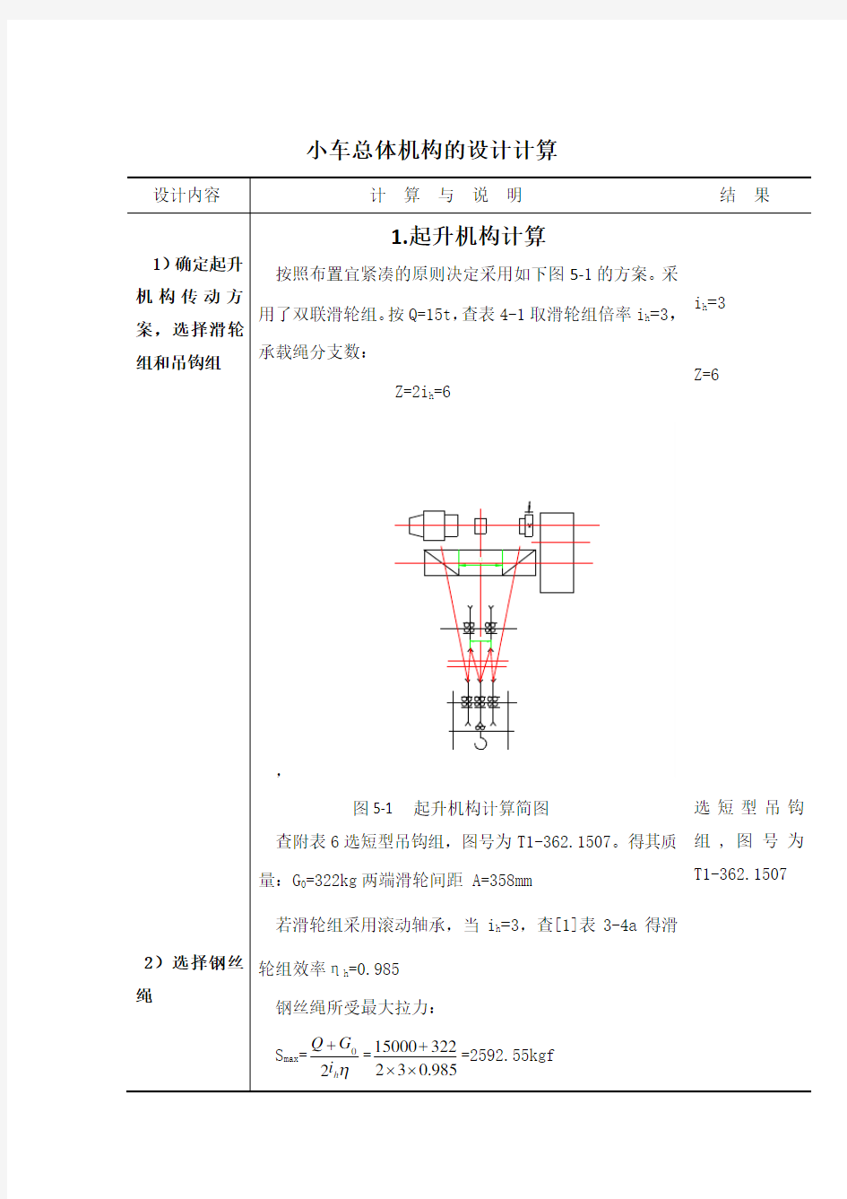 起重机小车设计计算.(DOC)