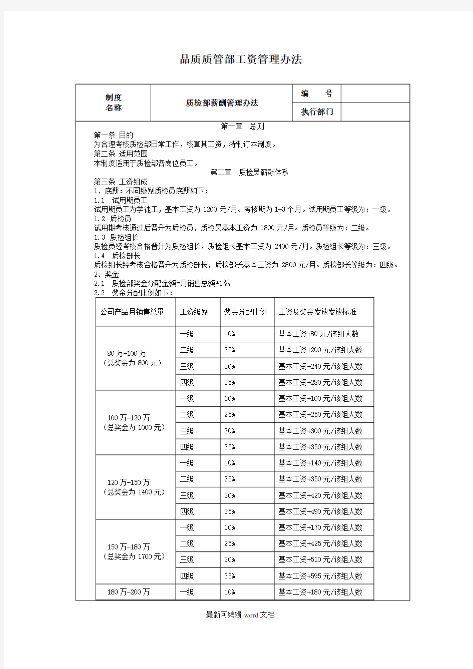 品质质管部工资管理办法