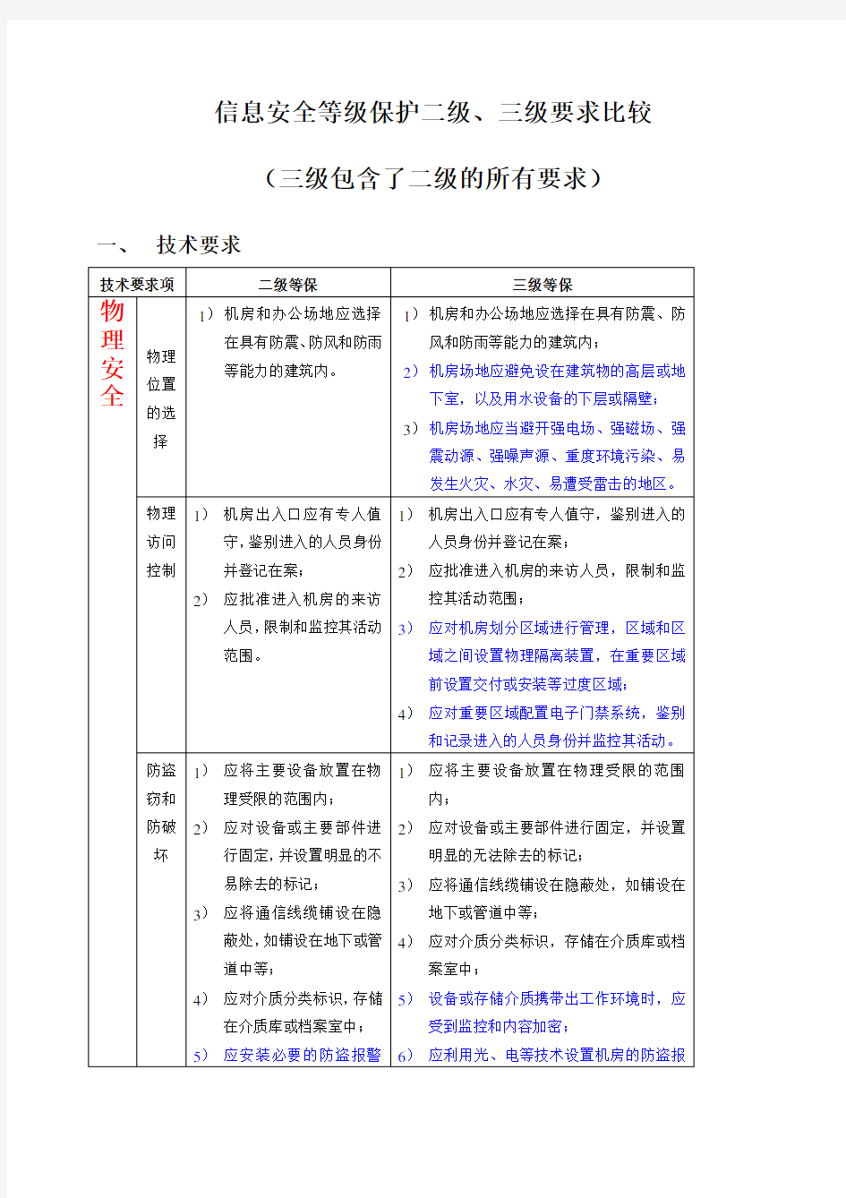 安全等级保护3级和2级的区别long