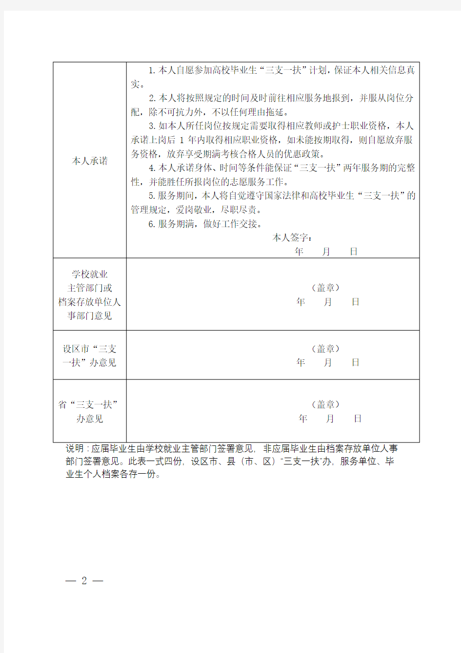2020年江西省“三支一扶”人员登记表【模板】
