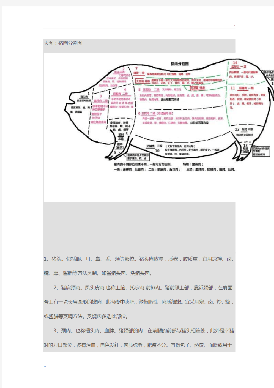 猪肉分割 图