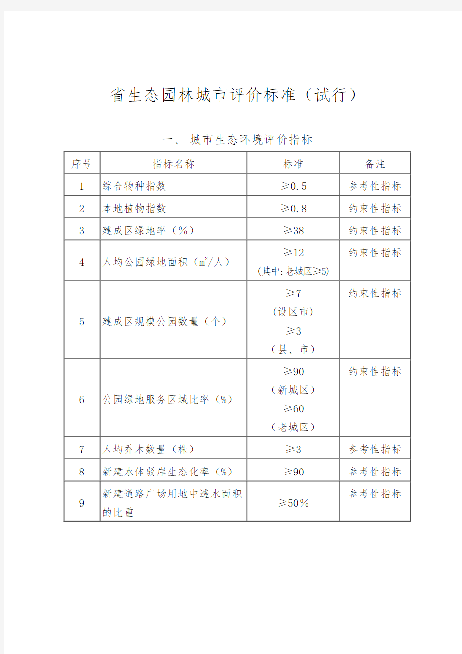 江西省生态园林城市评价标准(试行)