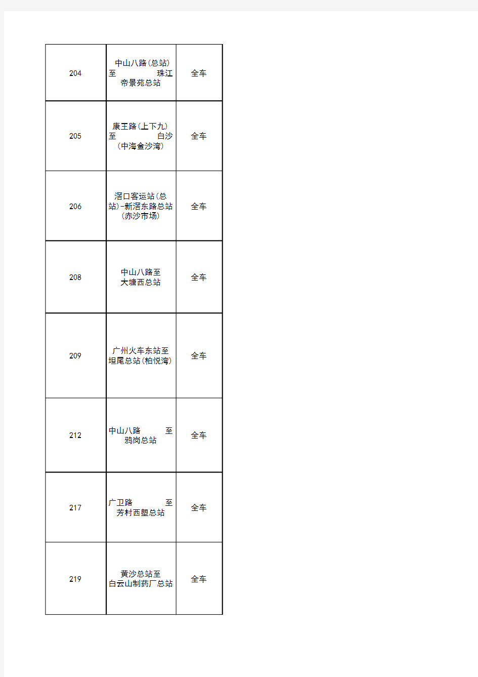 2018广州第三巴士公交线路资料 共享线路资料列表
