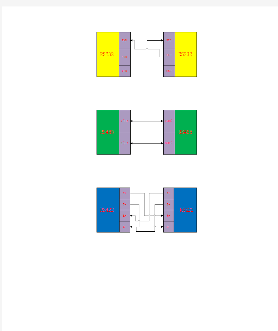 RS232-485-422接线方式