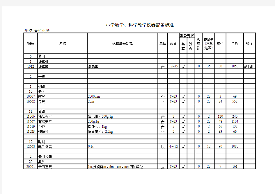 小学数学、科学配备标准