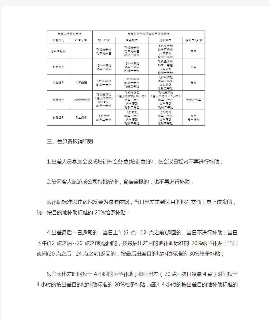 关于差旅费标准及实施细则的补充通知