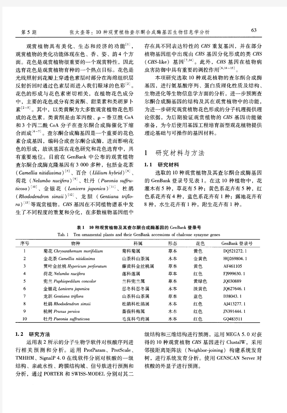 10种观赏植物查尔酮合成酶基因生物信息学分析