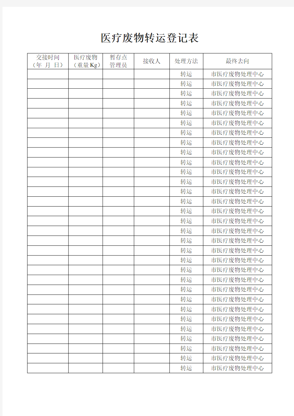 医疗废物转运登记表(2015年)