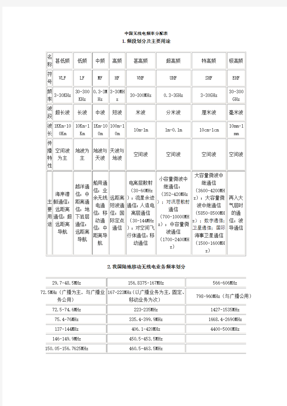 中国无线电频率分配表